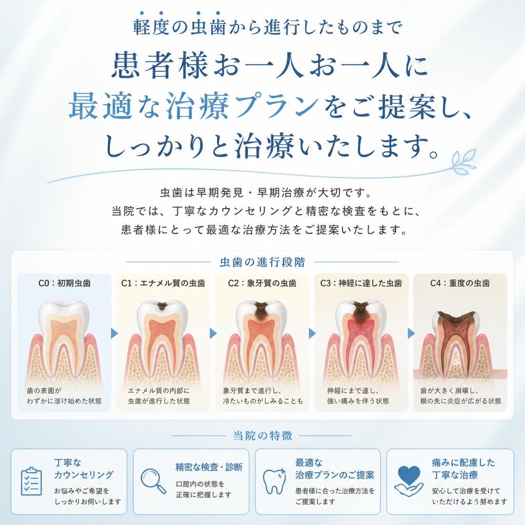 虫歯治療の流れ