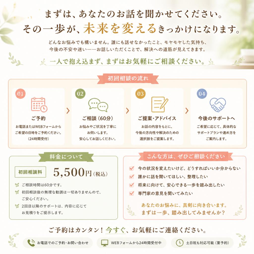 7. お問い合わせ・相談窓口